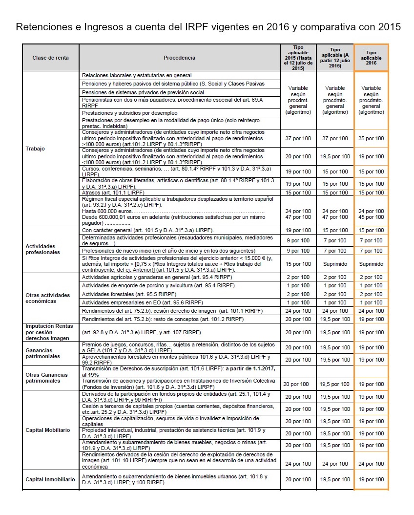 Retenciones 2016